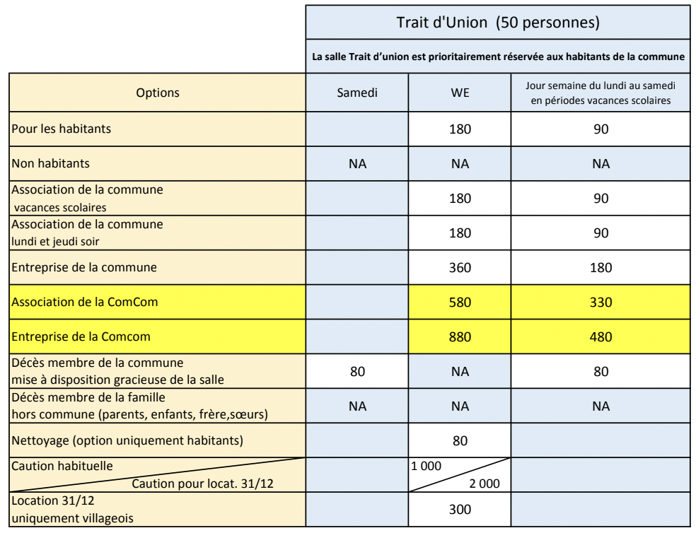 tarifs-location-salle-trait-union-fev-2022-neugartheim-ittlenheim tarifs-location-salle-trait-union-fev-2022-neugartheim-ittlenheim